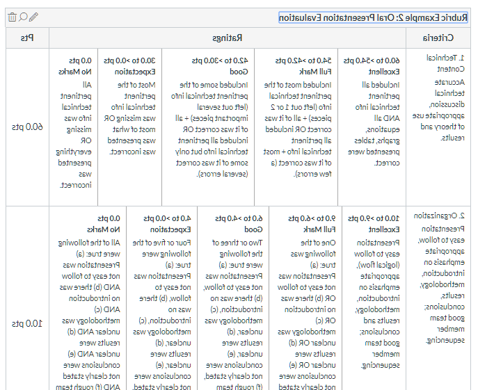 rubrics example